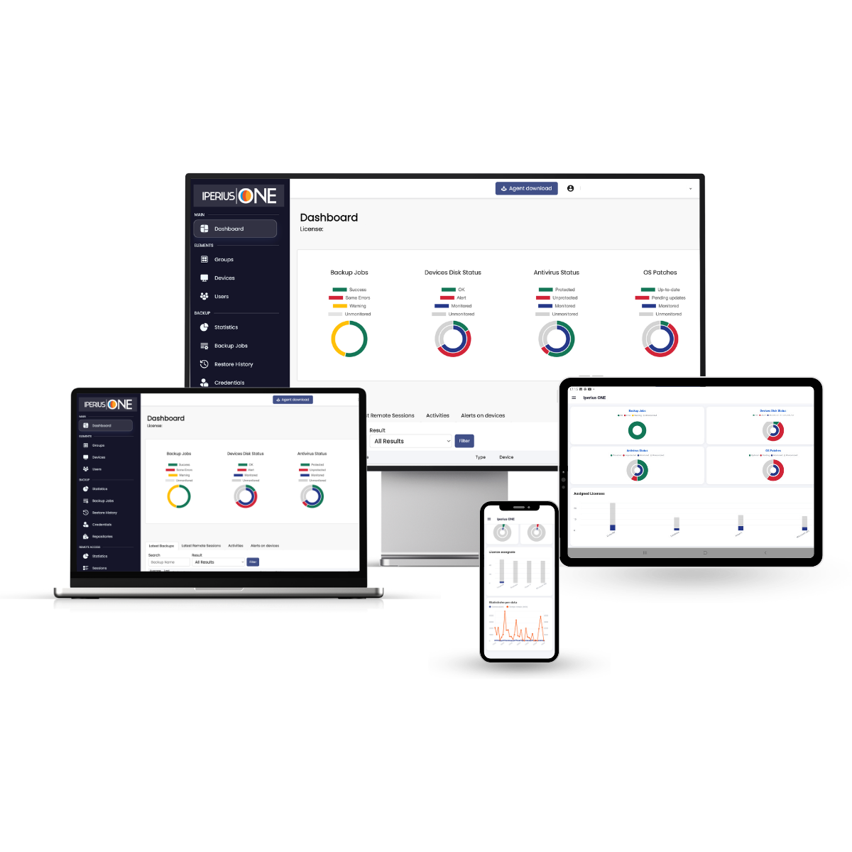 Iperius ONE - Unified Platform