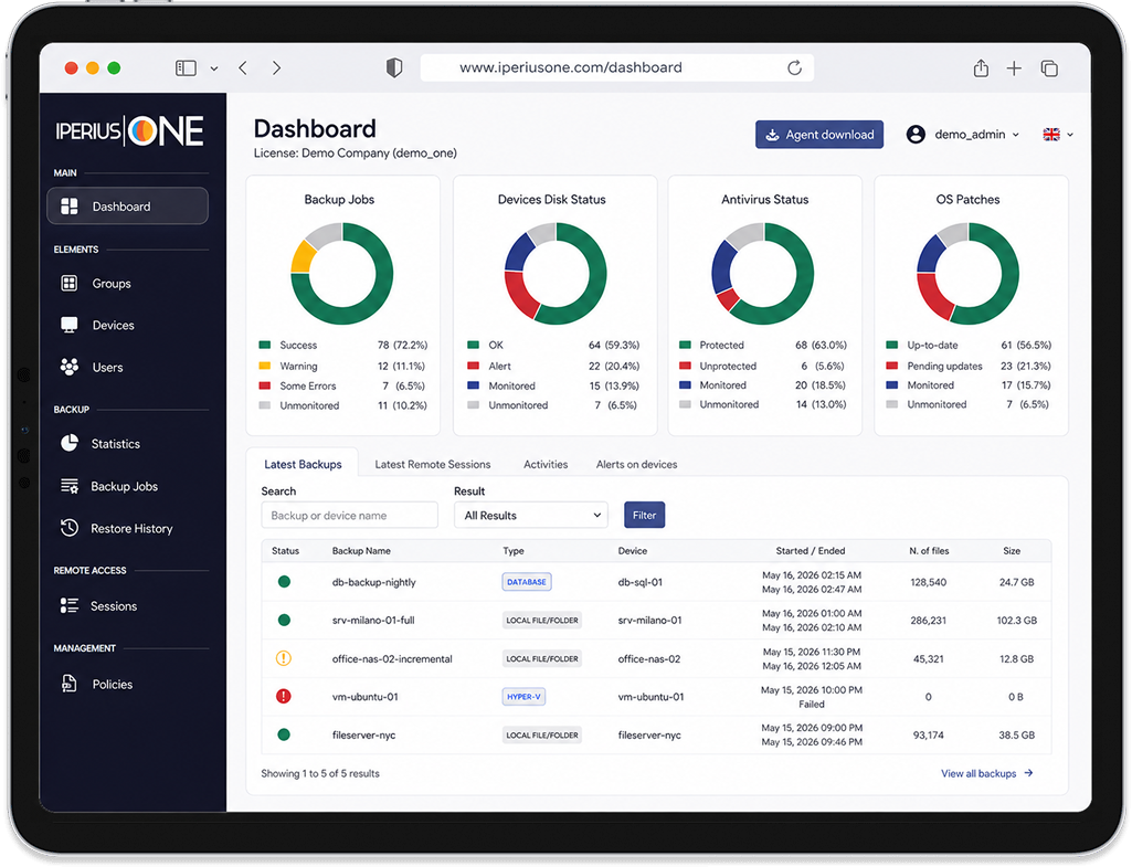 Iperius ONE Dashboard