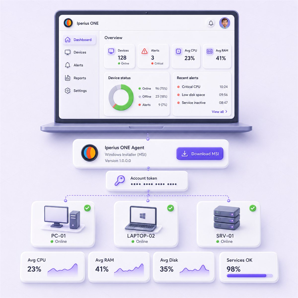 Workflow RMM